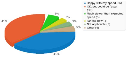 Broadband Survey Question 2