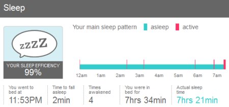 Fitbit Sleep