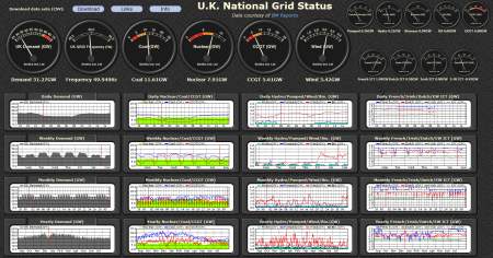 Gridwatch Screen Display