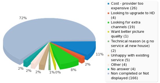 Why change sports tv provider