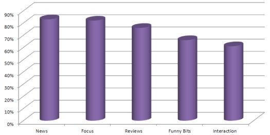 Satisfaction Survey