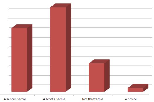 Technical level of audience