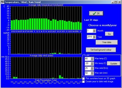 Weather Display Trend Graph