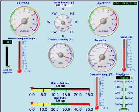 Weather Display Main Screen